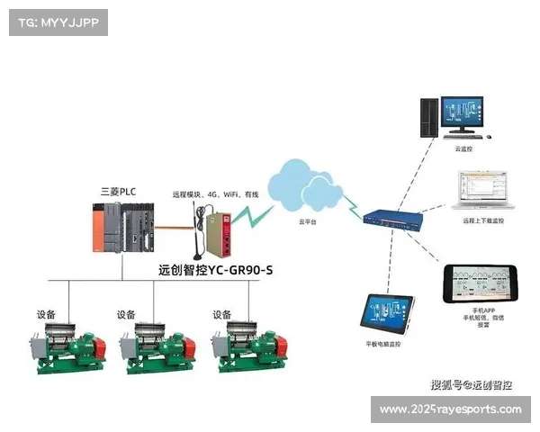 边缘计算节点与中心云形成智能负载均衡